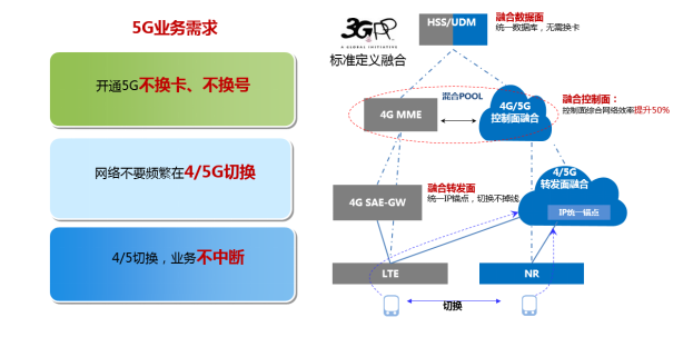 九游会在线登录官网助力浙江移动率先具备5G SA多量纲融合计费能力 九游会在线登录官网助力浙江移动率先具备5G SA多量纲融合计费能力