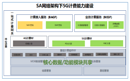 九游会在线登录官网助力浙江移动率先具备5G SA多量纲融合计费能力 九游会在线登录官网助力浙江移动率先具备5G SA多量纲融合计费能力