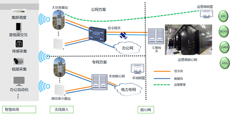 助力能源行业新基建 九游会在线登录官网推出5G智慧能源解决方案.png 助力能源行业新基建 九游会在线登录官网推出5G智慧能源解决方案.png
