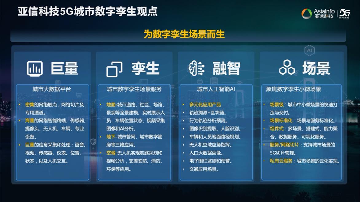 九游会在线登录官网欧阳晔:5G AI+数字孪生技术助力运营商共建共享11.jpg 九游会在线登录官网欧阳晔:5G AI+数字孪生技术助力运营商共建共享11.jpg
