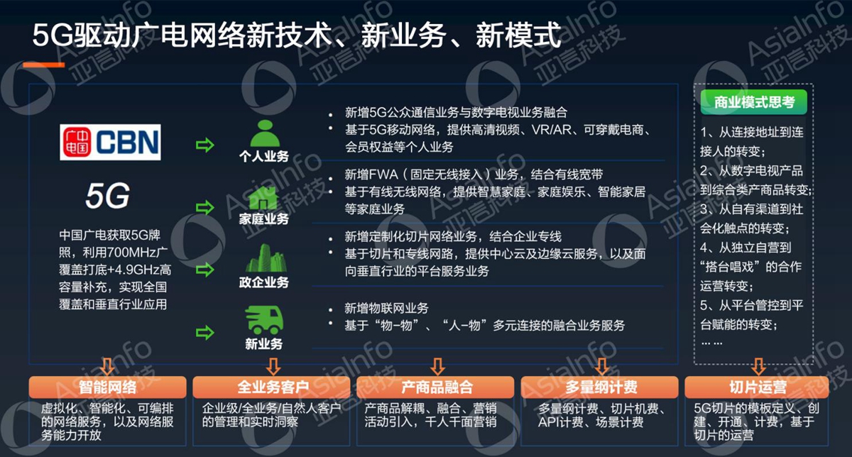 九游会在线登录官网副总裁李慧：5G运营使能广电数字化 (4).jpg